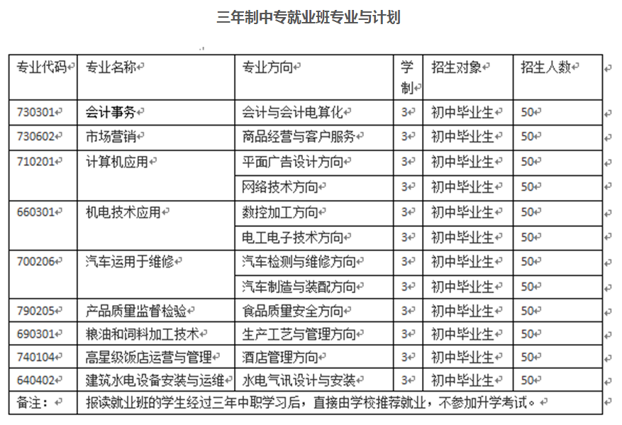 2023年四川省工業貿易學校三年制中專班專業及計劃！