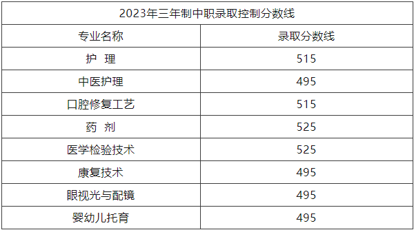 四川省宜賓衛生學校2023年三年制中職錄取分數線已公布！