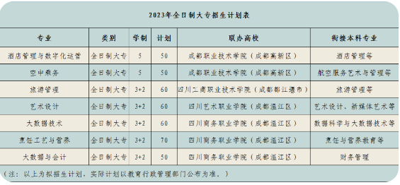 2023年四川省旅游學校招生政策