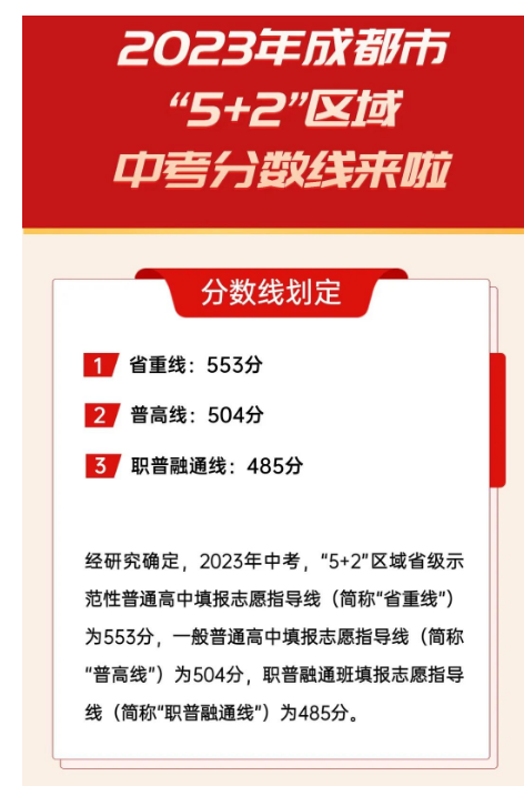 2023年四川成都中考5+2區(qū)域分?jǐn)?shù)線劃定！