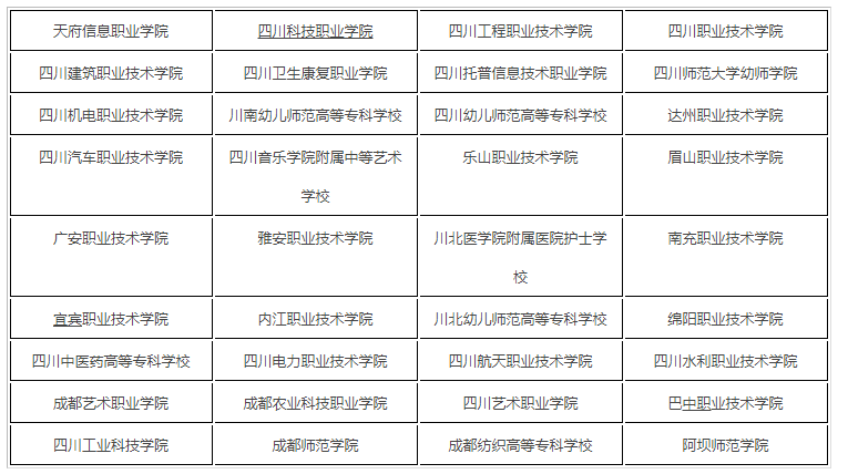四川哪些學(xué)校有五年貫通教育？