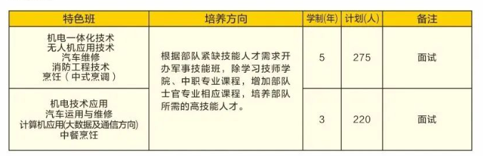 四川省宜賓市職業(yè)技術(shù)學(xué)校2023年報(bào)讀指南