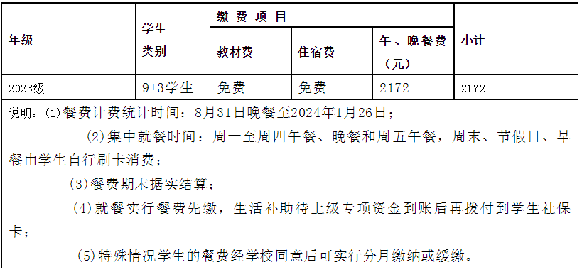 四川省峨眉山市職業(yè)技術(shù)學校2023--2024學年（上期）2023級9+3新生入學須知
