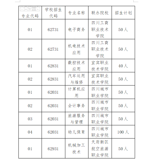 四川省宜賓市職業技術學校2023年五年制大專班報考指南