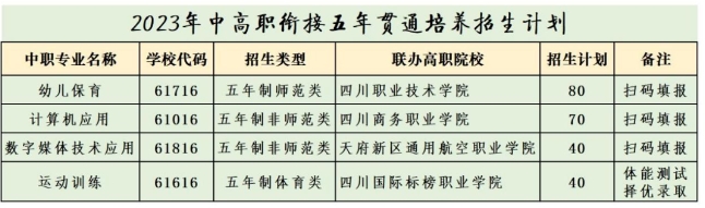 四川省閬中師范學校2023年中高職銜接五年貫通培養（五年制大專）志愿填報指南