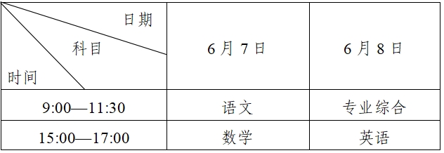 四川中專升學：四川省2023年普通高校招收中職畢業生實施規定