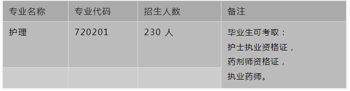 四川蜀都衛(wèi)生學校2023年五年高職班招生介紹