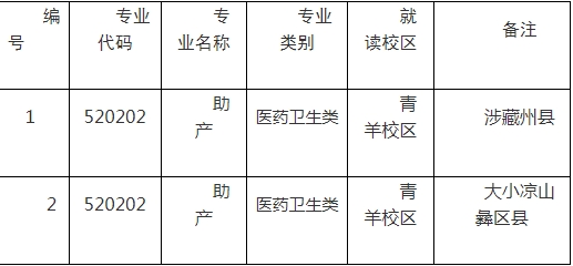【四川職高學(xué)校招生】成都職業(yè)技術(shù)學(xué)院2023年“9+3”高職單招計(jì)劃