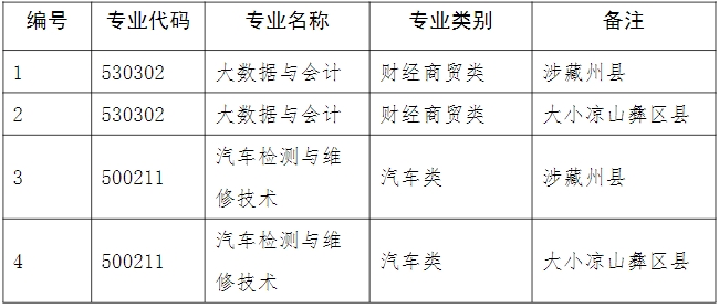 成都工業(yè)職業(yè)技術(shù)學(xué)院2023年“9+3”高職單招計(jì)劃-四川職高招生網(wǎng)