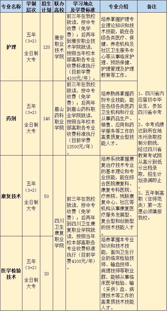 成都鐵路衛生學校中高職銜接五年貫通培養招生計劃