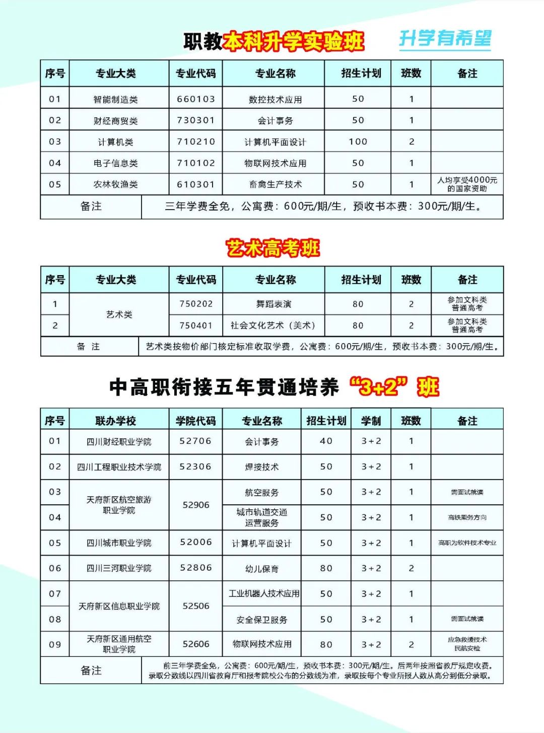 四川中專招生簡(jiǎn)章