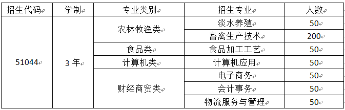 四川中職升學網