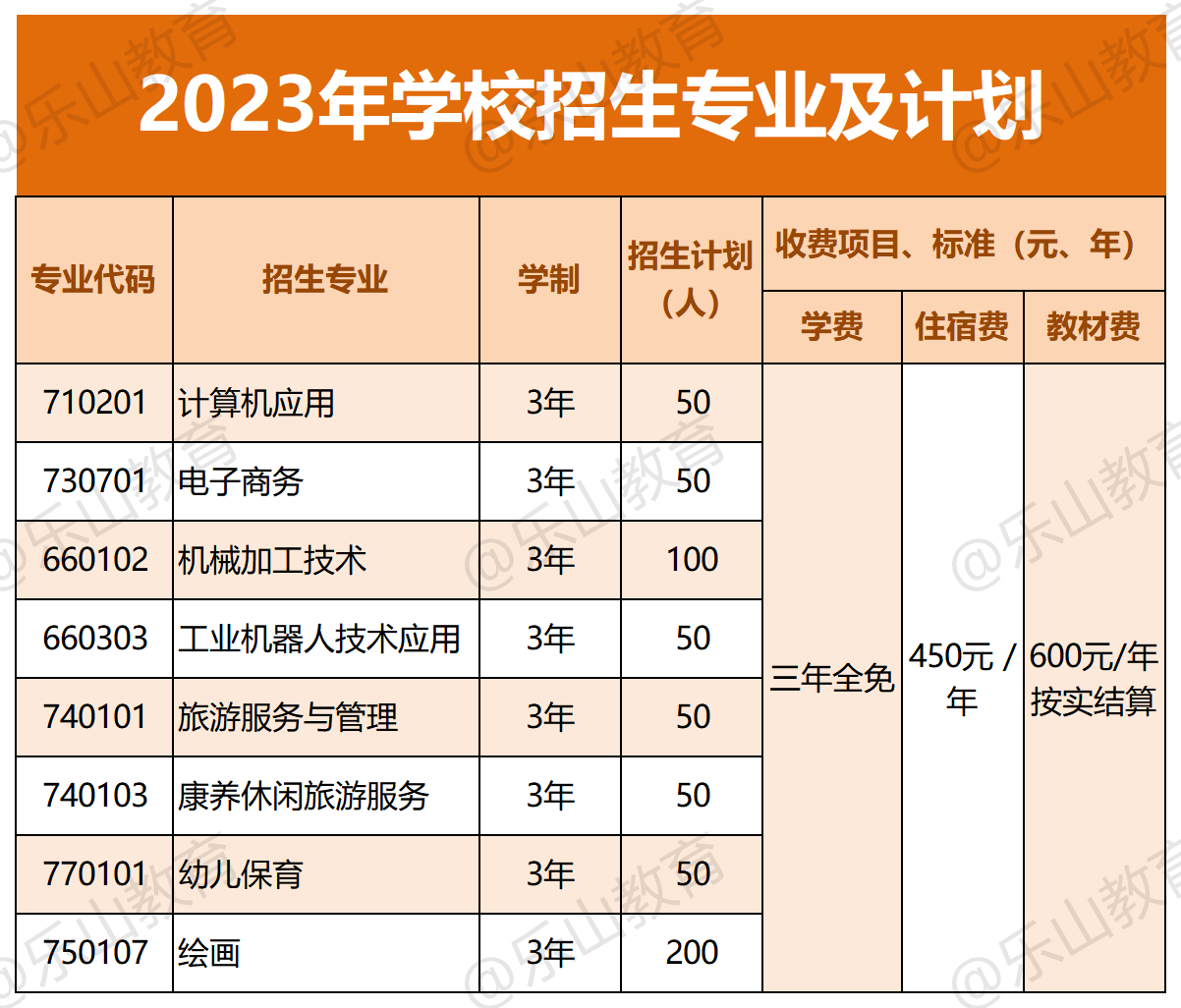 四川中職招生網