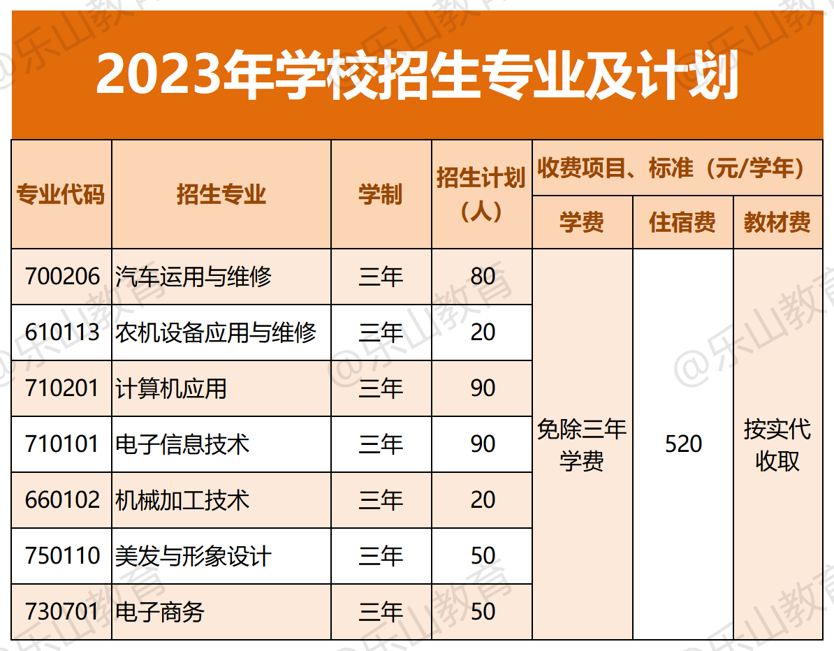 四川中職招生網(wǎng)