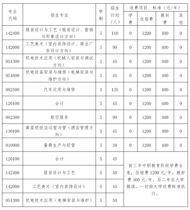 四川中職升學網