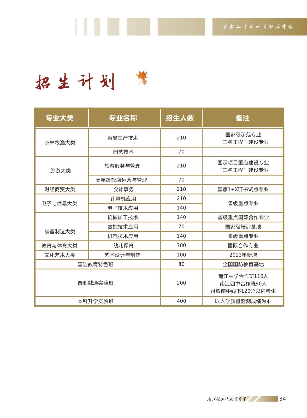 四川中職升學(xué)網(wǎng)