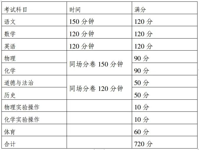 四川中職升學網