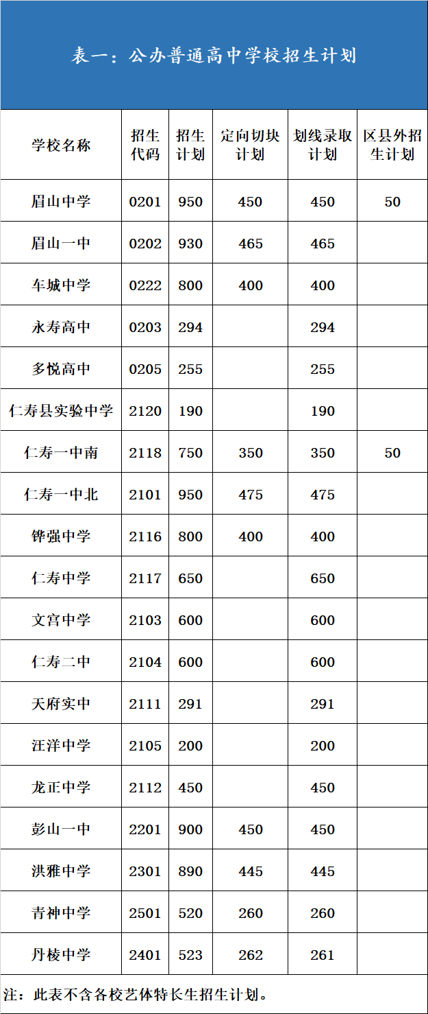 四川中專學校報名網