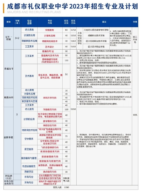 四川中專學校報名網