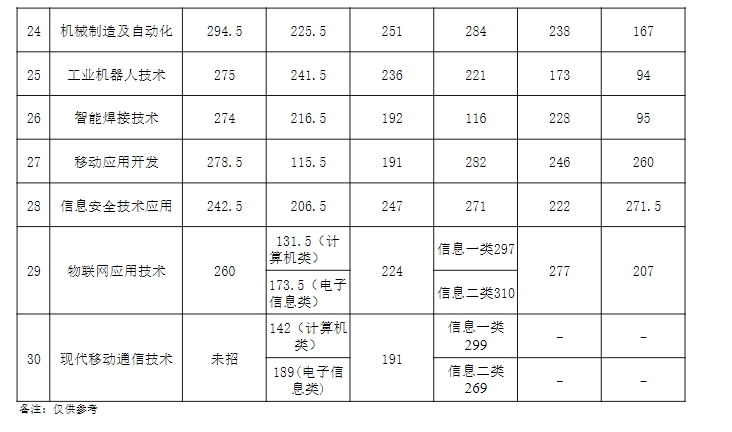 四川中專升學網