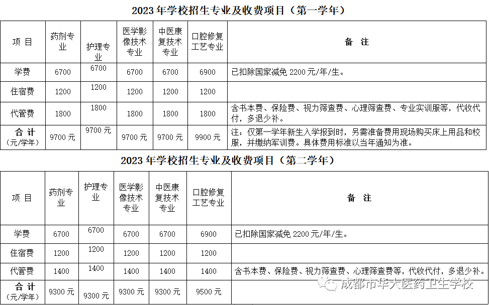 四川中專升學網